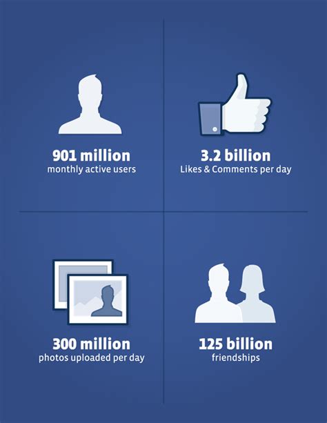 S­o­s­y­a­l­ ­a­ğ­l­a­r­ ­5­ ­m­i­l­y­a­r­ ­k­u­l­l­a­n­ı­c­ı­y­a­ ­u­l­a­ş­t­ı­